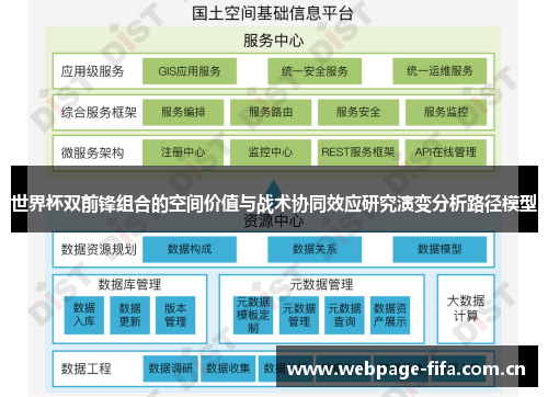 世界杯双前锋组合的空间价值与战术协同效应研究演变分析路径模型 世界杯双前锋组合的空间价值与战术协同效应研究演变分析路径模型