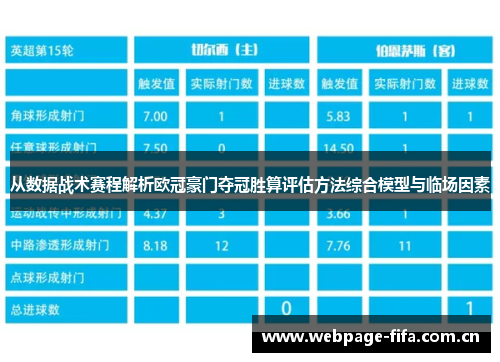从数据战术赛程解析欧冠豪门夺冠胜算评估方法综合模型与临场因素 从数据战术赛程解析欧冠豪门夺冠胜算评估方法综合模型与临场因素